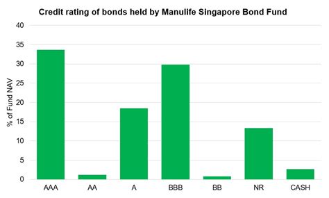 manulife share price wall street.